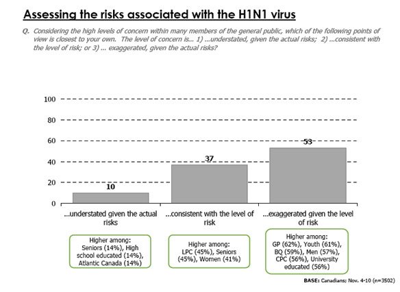 ekospollchart h1n1 584 "Contagion": How Disaster Movies "Educate" the Masses