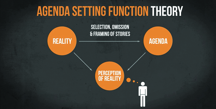 the-agenda-setting-function-theory